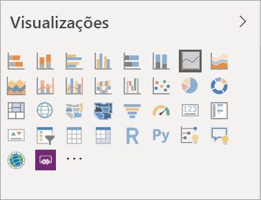 Captura de tela mostrando o painel Visualizações com ícones para cada tipo de visualização.