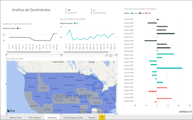 Captura de ecrã que mostra como selecionar o campo Vendas no painel Dados no Power BI Desktop.