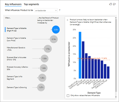 Captura de tela de um gráfico de influenciador chave.