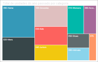 Screenshot de um Treemap.