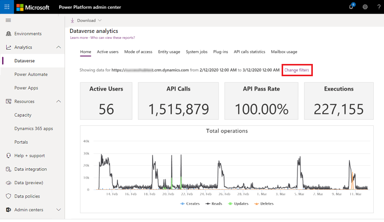 Análise do Dataverse — Alterar filtros.