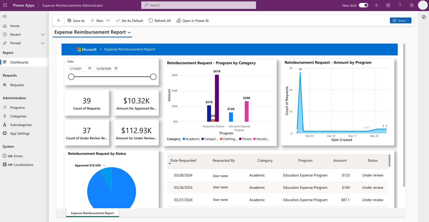 Captura de ecrã do ecrã do dashboard da aplicação Administrador de Pedidos de Reembolso. Mostra muitos detalhes diferentes para o gestor do programa.