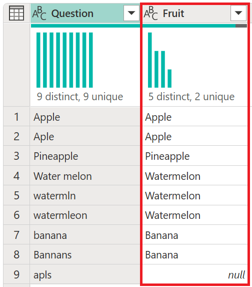 A correspondência difusa resulta na coluna Fruta.