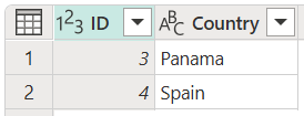 Captura de ecrã da tabela de países com ID definido como 3 na linha 1 e 4 na linha 2 e País definido como Panamá na linha 1 e Espanha na linha 2.