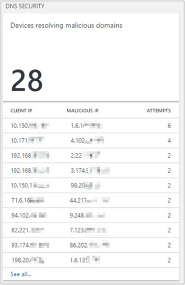 Captura de ecrã a mostrar a secção Segurança DNS.