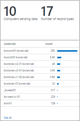 Vista de lista de dois números &