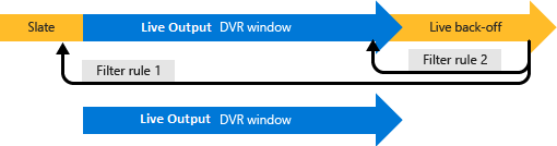 diagrama de filtro de várias regras