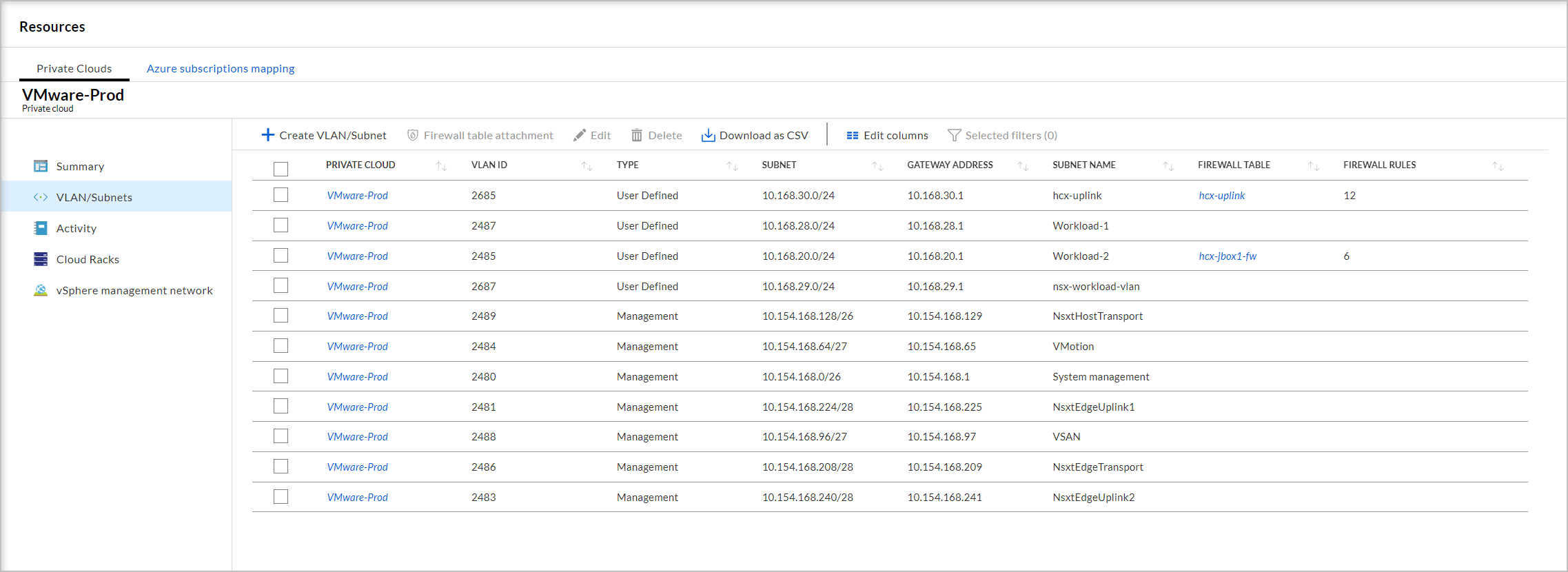 Nuvem Privada - VLANs/Sub-redes