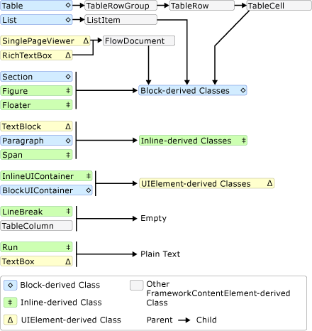 Diagrama: Fluxo Zoom, Para Cima e Ampliar esquema de detenção