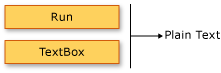 Diagrama: Esquema de pai/filho para executar