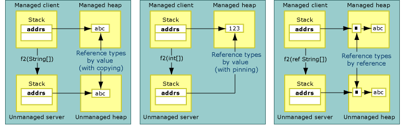 Interoperabilidade COM