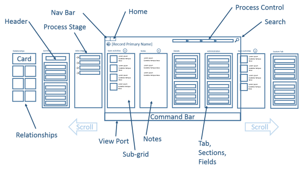 Diagrama de um formulário no Dynamics 365 para tablets