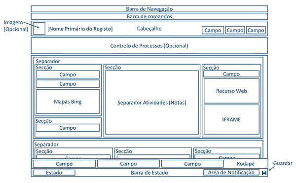 O diagrama mostra a estrutura do formulário de entidade atualizada no Dynamics 365