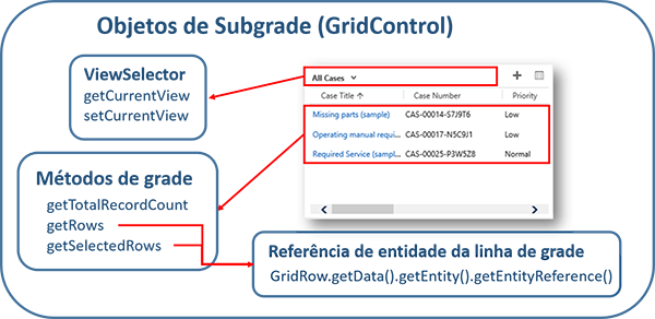 Objetos de controle de grade