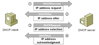 Bb727003.ch06xx01(en-us,TechNet.10).gif