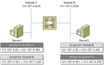 Bb727003.ch06xx11(en-us,TechNet.10).gif