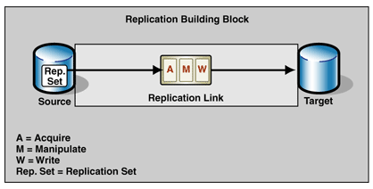 Ff648057.Imp_SnapshotReplication_Fig01(en-us,PandP.10).gif