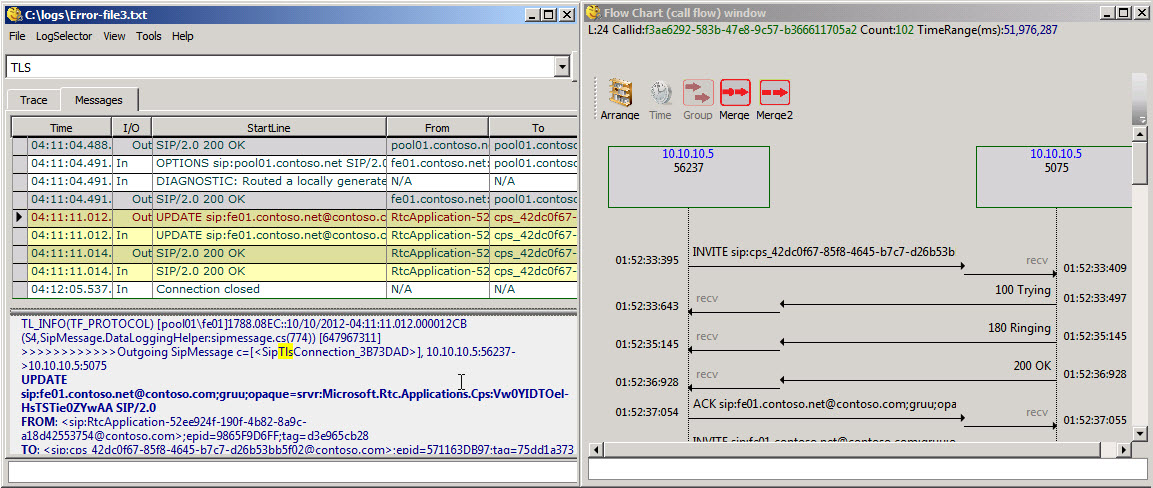 Diagrama de fluxo de chamadas do Snooper 2013.