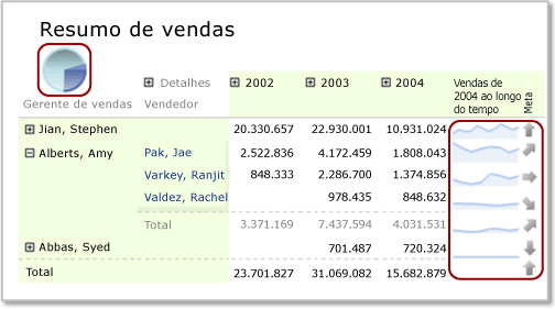 Região de dados aninhados