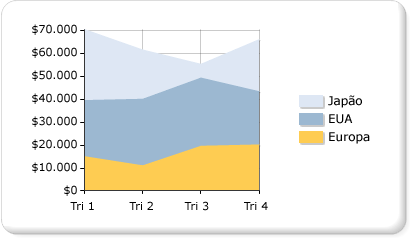 Gráfico de área