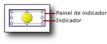 Indicador dentro de um painel de medidores