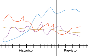 Um exemplo de série temporal