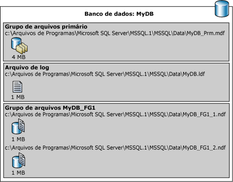 Nomes de arquivo lógico e físico de um banco de dados