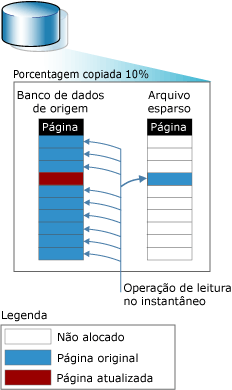 Operação de cópia na gravação