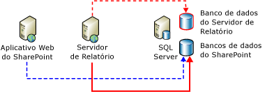 Diagrama de conexões