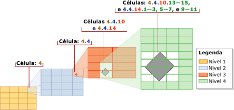 Otimização de célula mais profunda