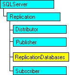 Modelo de objeto do SQL-DMO mostrando o objeto atual