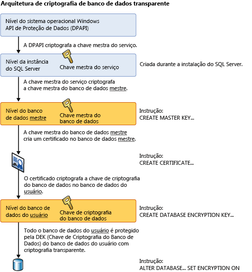 Exibe a hierarquia descrita no tópico.