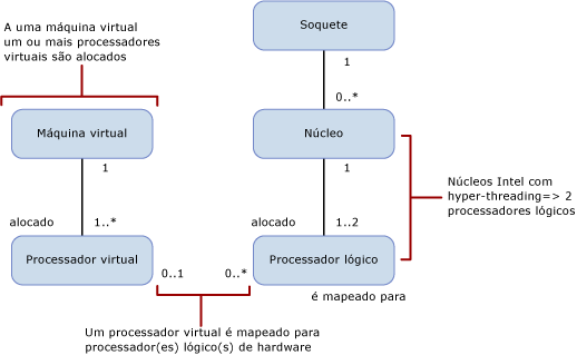 Mapeamentos para calcular limites de capacidade