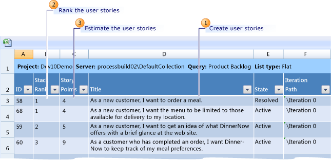 Create, Rank, and Estimate User Stories