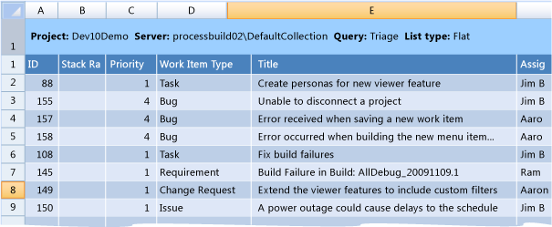 Triage Workbook for CMMI process template