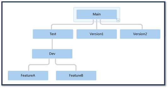 VcViewHierarchyExample