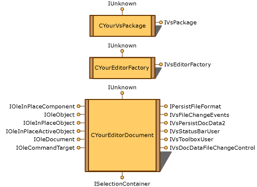 In-place Activation Editor