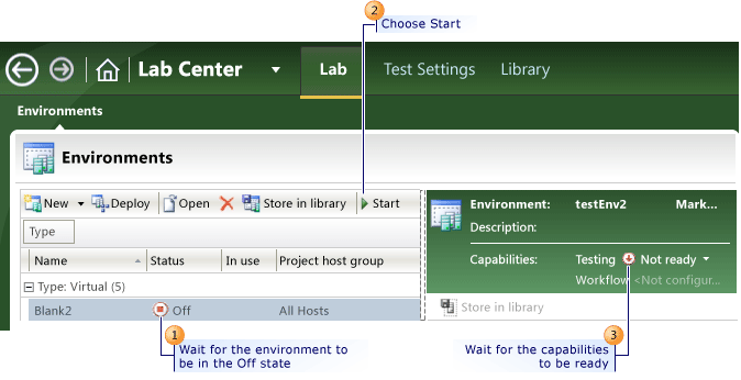 Steps to start a virtual environment