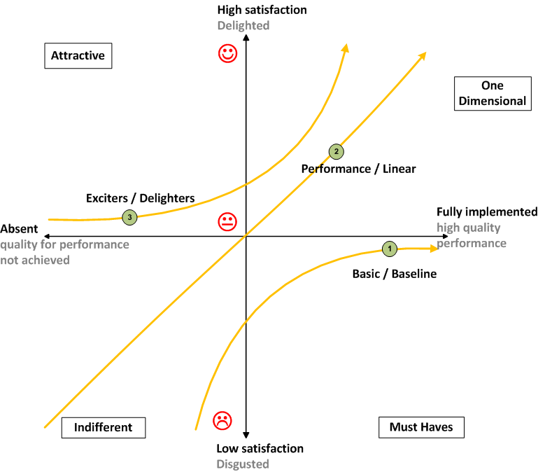 Example product functionality graph