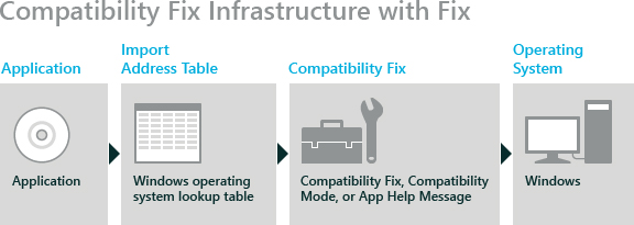 act app redirect with compatibility fix.