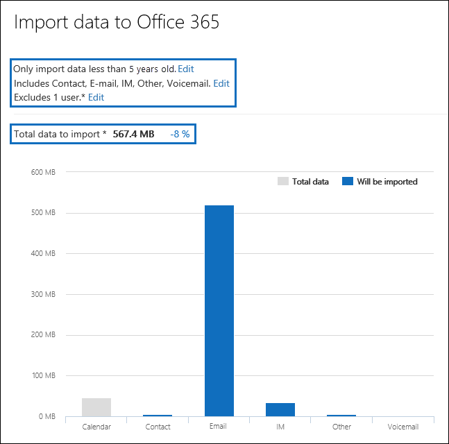 As informações de dados são atualizadas com base nas suas definições de filtro.