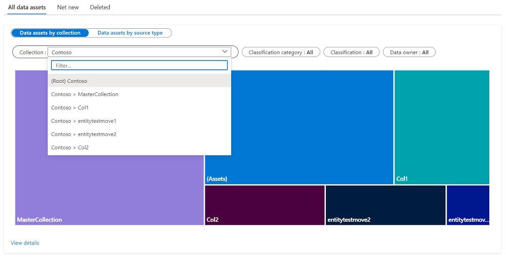 Captura de tela da seção insights ativos por coleção, com o filtro na parte superior selecionado, mostrando coleções disponíveis.