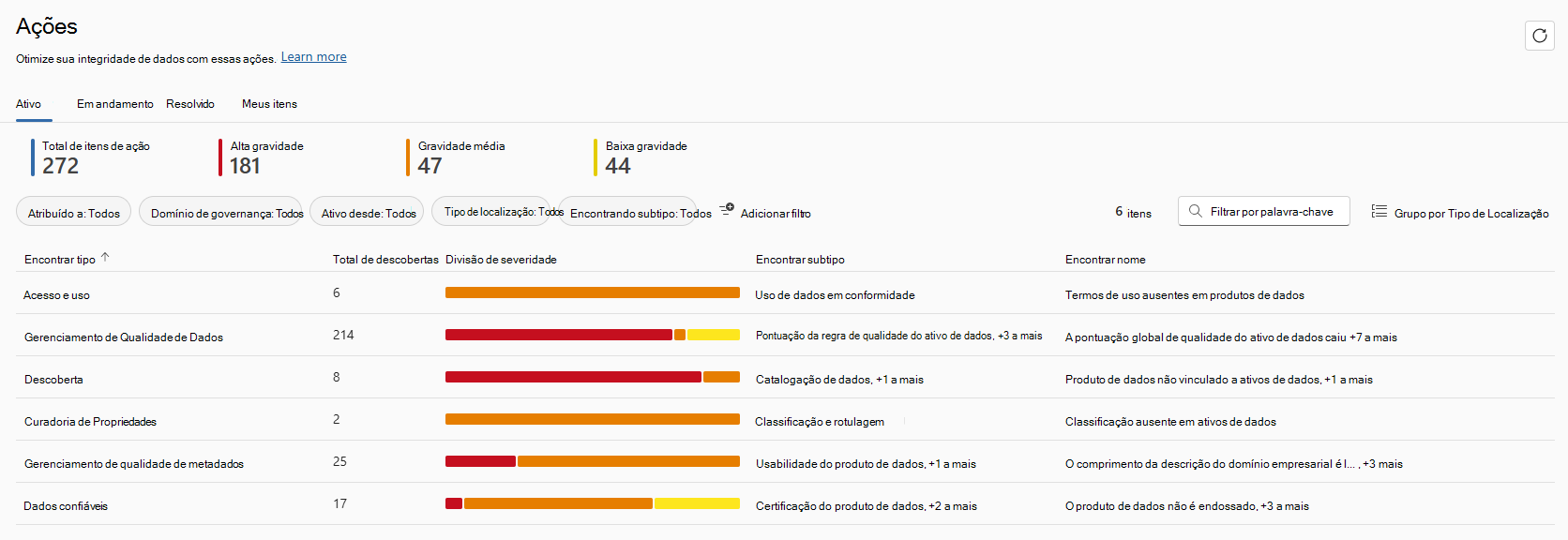 Captura de ecrã da página de ações de estado de funcionamento na gestão do estado de funcionamento.