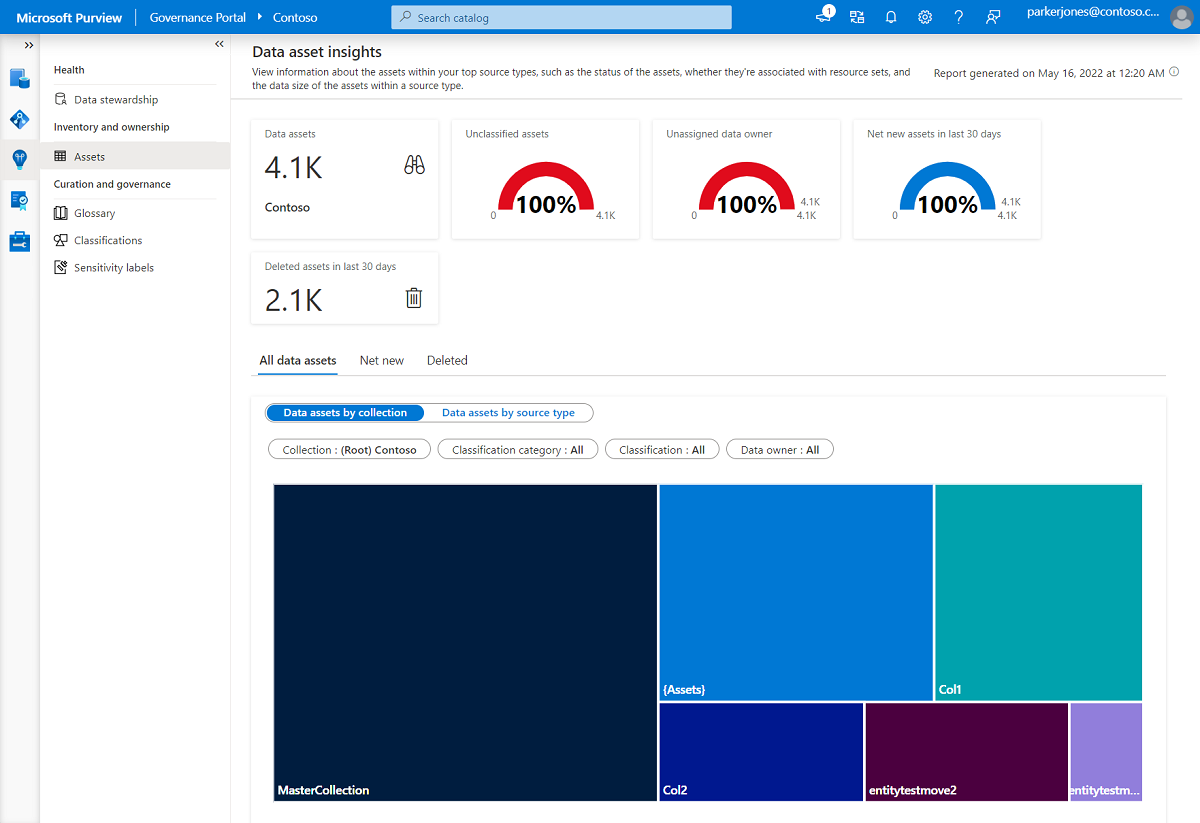 Captura de tela do relatório de insights de inventário e propriedade dashboard.