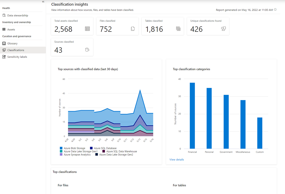 Captura de tela do relatório de insights de curadoria e governança de exemplo dashboard.