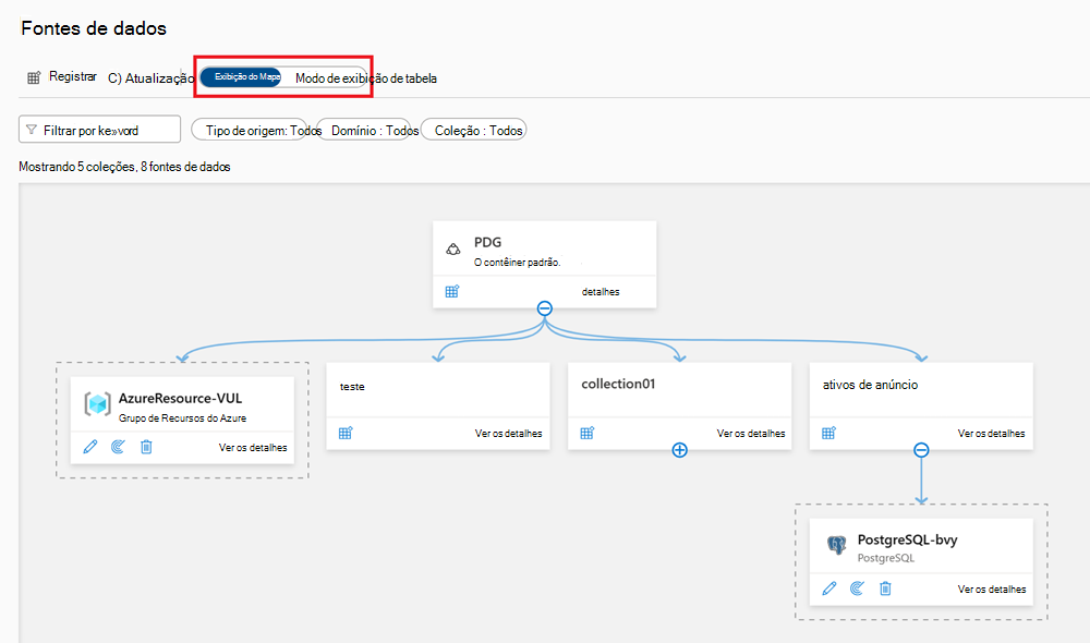 Captura de ecrã da vista de mapa da origem de dados do Microsoft Purview.