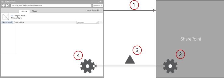 MDS flow when a user navigates the site