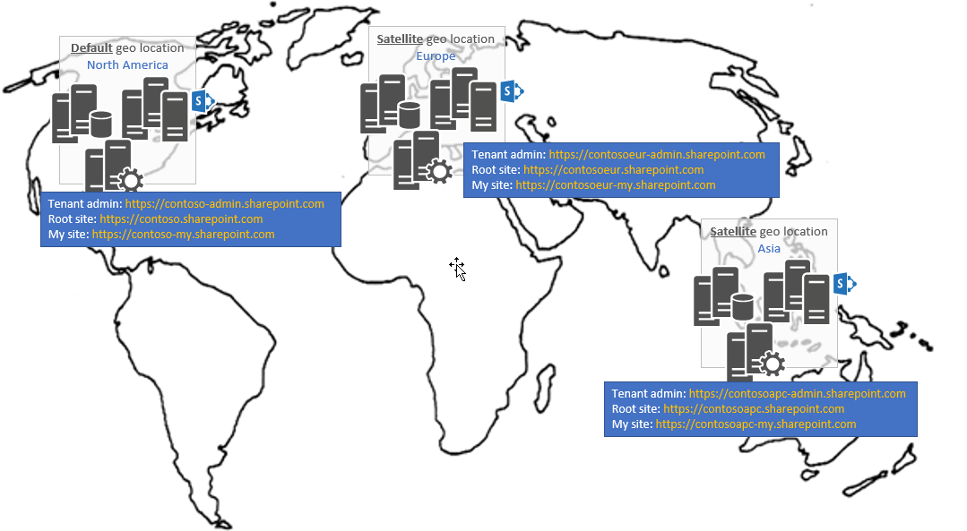 Um mapa do mundo mostrando uma localização geográfica padrão em América do Norte, e localizações geográficas satélites na Europa e Ásia, com administrador de locatário específico do idioma, raiz e URLs do meu site