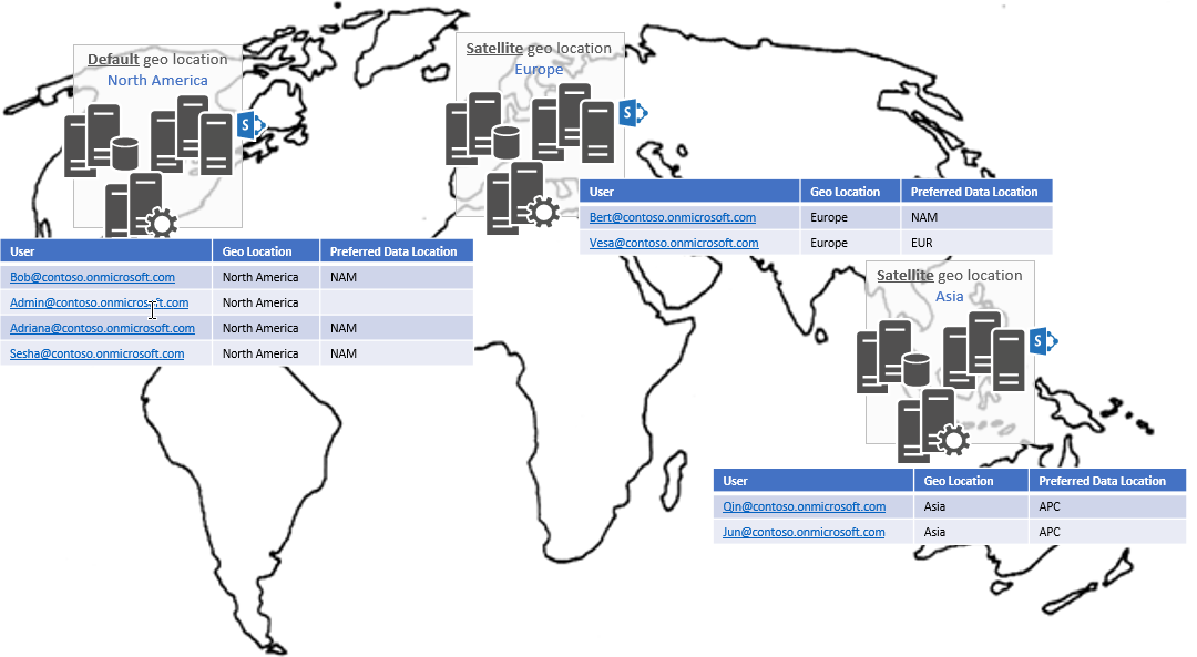 Mapa do mundo mostrando a localização geográfica padrão em América do Norte e locais satélites na Europa e Ásia, com usuários, localizações geográficas e locais de dados preferenciais definidos