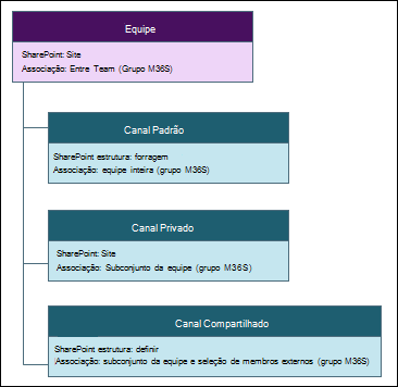 Imagem da estrutura de arquivos do SharePoint.